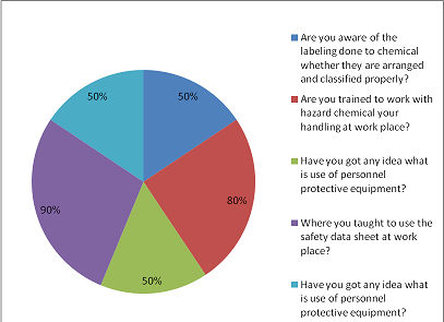 Safety Awareness - Chemical Engineering Assignment.png